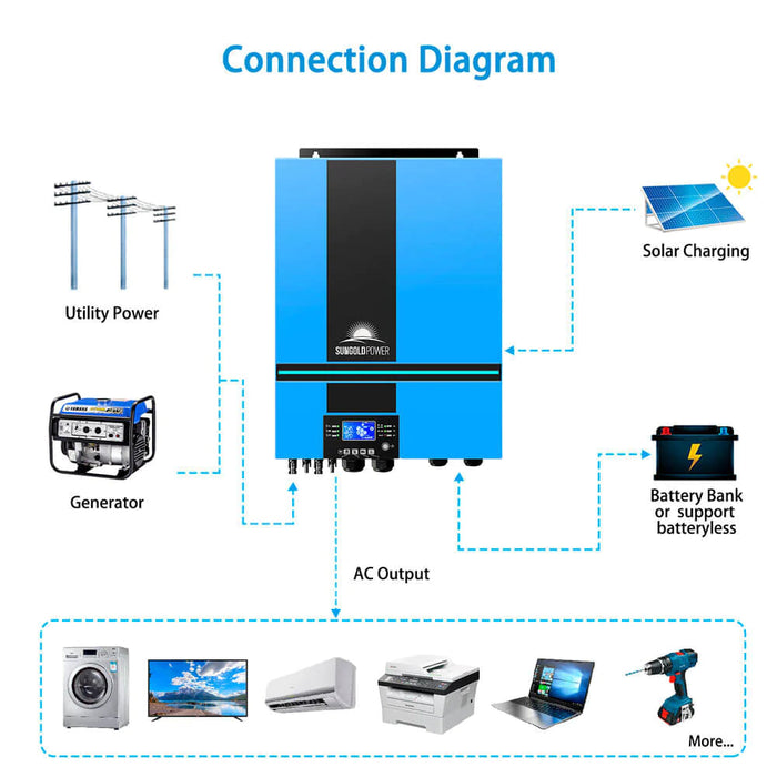 Sungold Power 6500W Solar Charge Inverter Parallel With Wifi Monitor