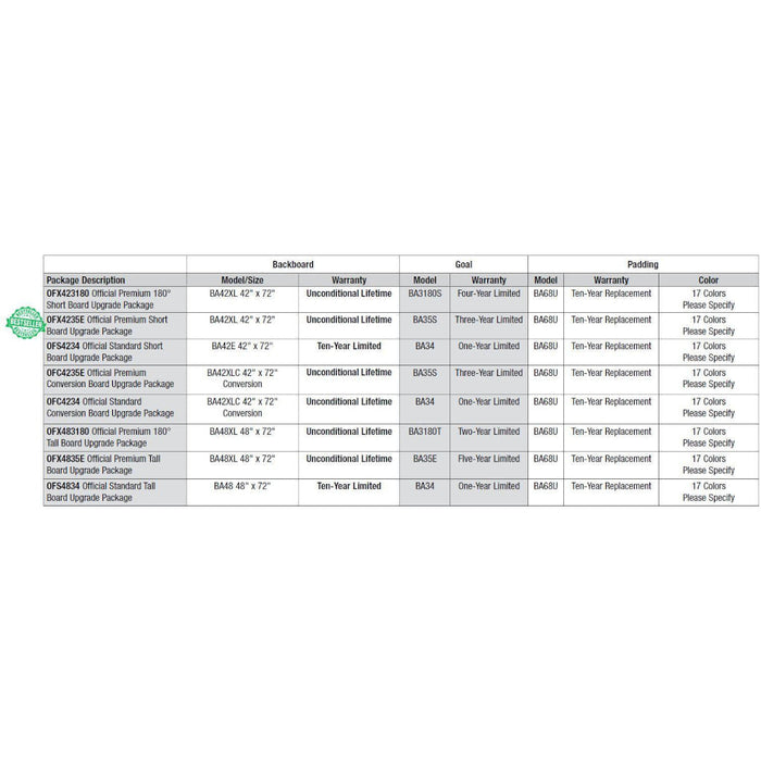 Bison Official Standard Conversion Board Gym Upgrade Package