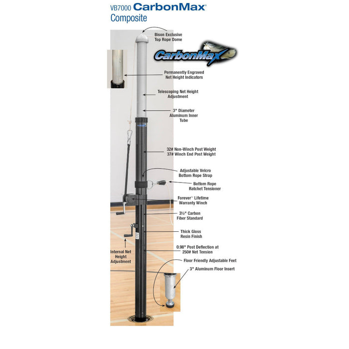 Bison CarbonMax Composite Complete System