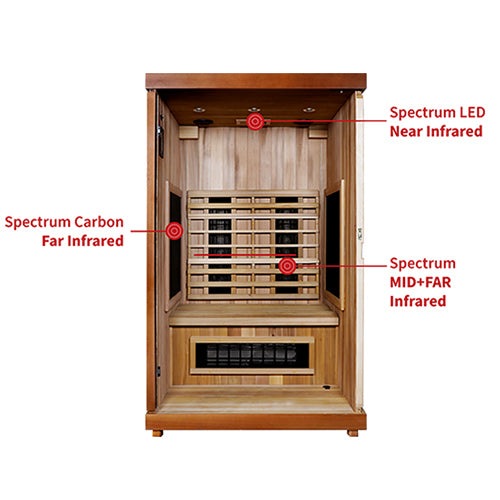 Finnmark FD-2 Full Spectrum 2-Person Infrared Sauna