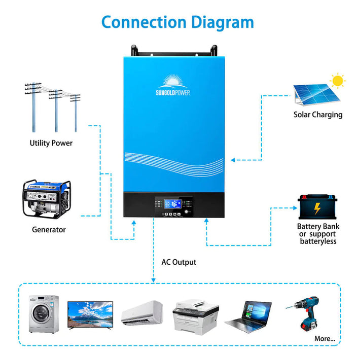 Sungold Power 6000W Solar Inverter Split Phase